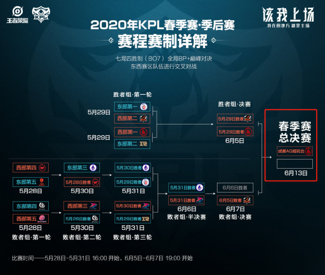 U20亚洲杯：沙特队将与澳大利亚队争冠.