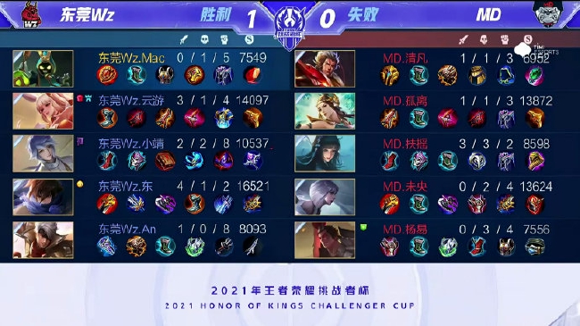 BP做得太 BP做得太