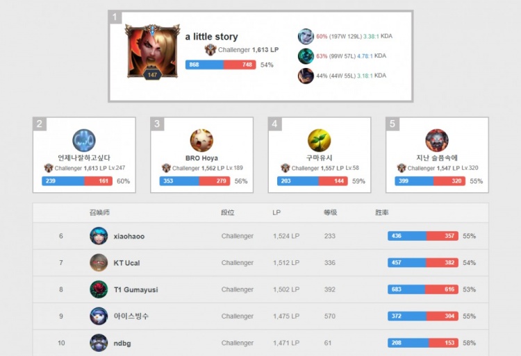 也要用犯规 也要用犯规